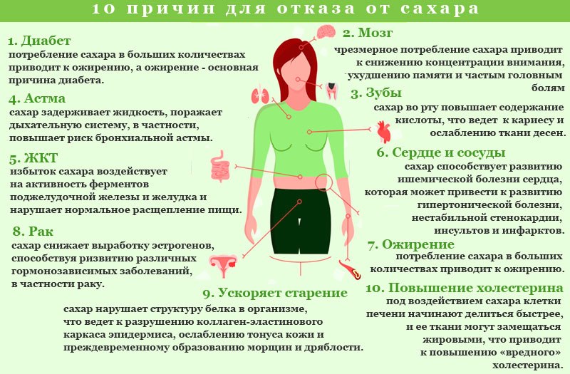Что произойдет, если отказаться от сахара