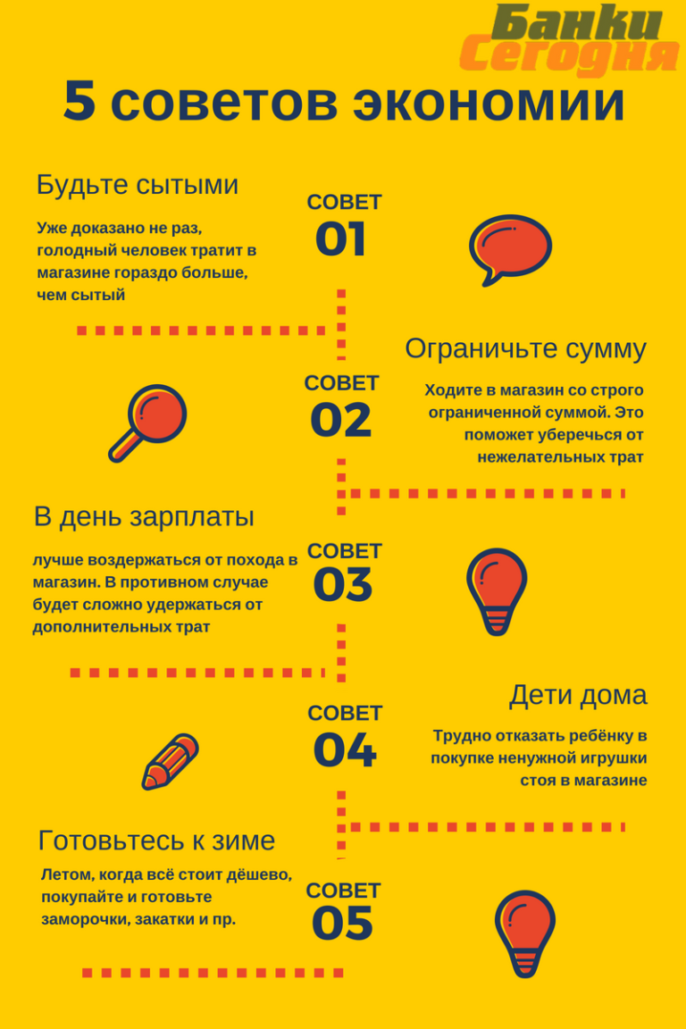 Меню правильного питания на каждый день