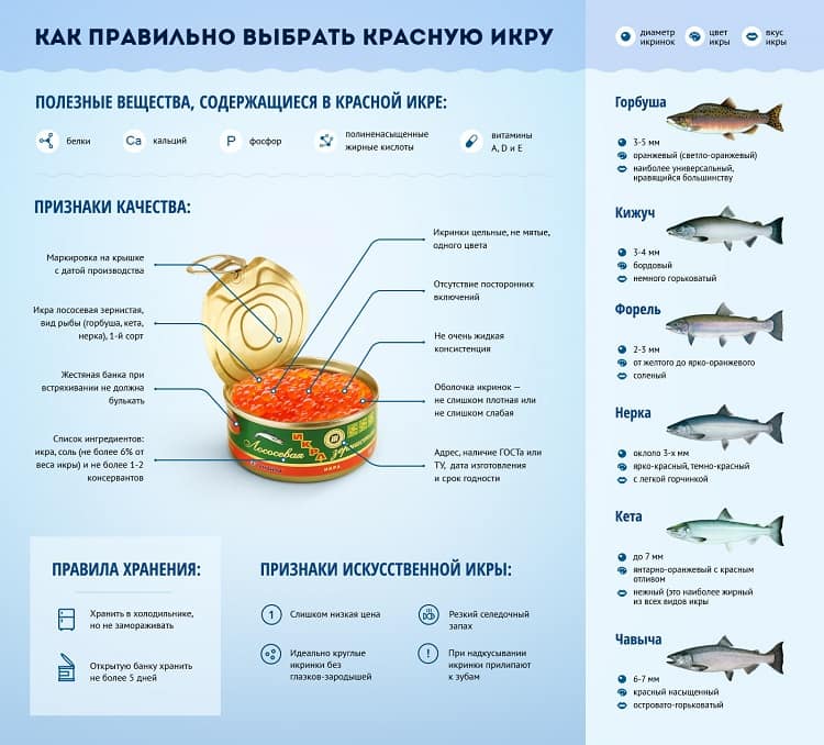 Как выбрать красную икру хорошего качества в банке и на развес: советы экспертов