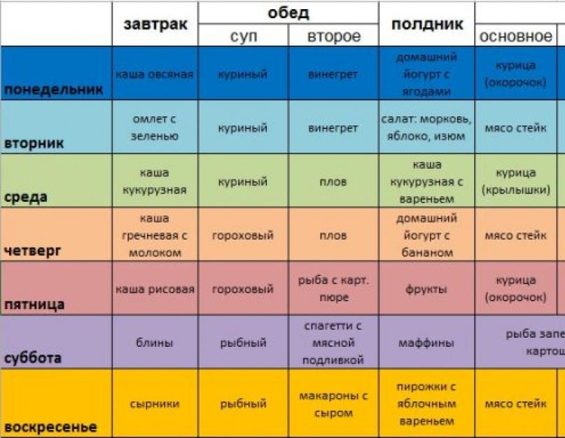 Планирование меню на неделю, руководство+шаблоны - впервые мама