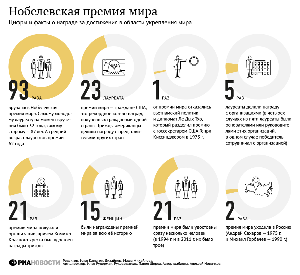 Где был выращен первый рис?