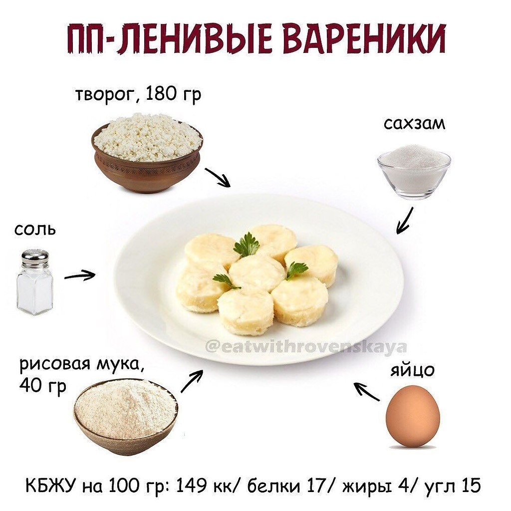 Пп десерты из творога: 13 топ рецептов - с желатином, бананом, без выпечки, в микроволновке - glamusha
