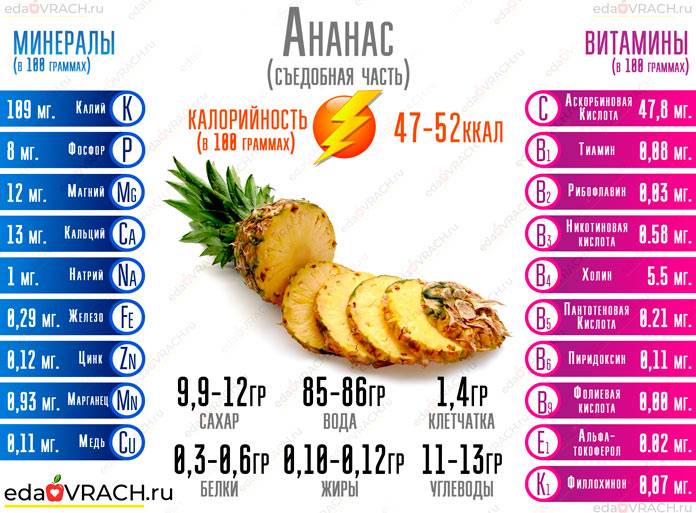 Нахальный бразилец ананас: в чем его польза и вред? секретные сведения и мифы об ананасе, его пользе и вреде: мнение врача - автор екатерина данилова - журнал женское мнение