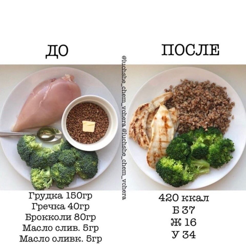 Копченая куриная грудка можно ли кушать на правильном питании. польза и вред копченой курицы - здоровье в наших руках - 19 мая - медиаплатформа миртесен