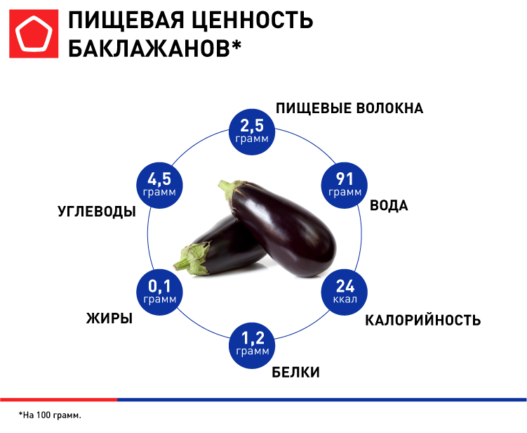 Способы убрать привкус горечи из баклажанов