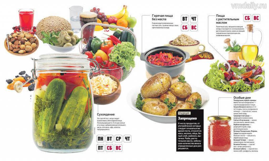 Список продуктов и рецепты блюд, которые можно употреблять в пост, не нарушая принципов сухоядения