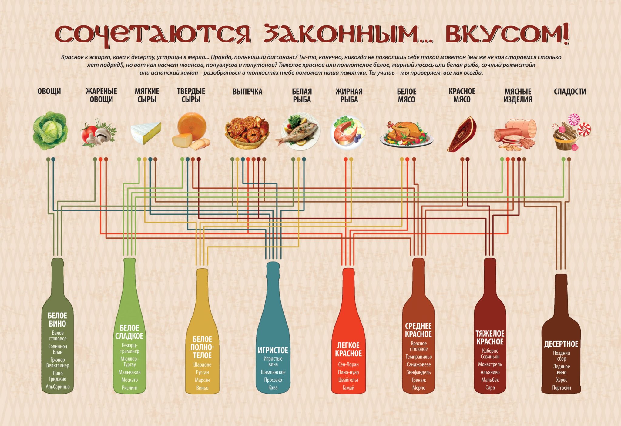 Проверенные временем: классические сочетания вина и еды