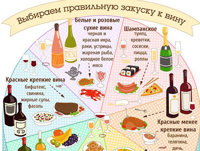 Как пить шампанское и чем закусывать правильно по этикету чтобы не опьянеть