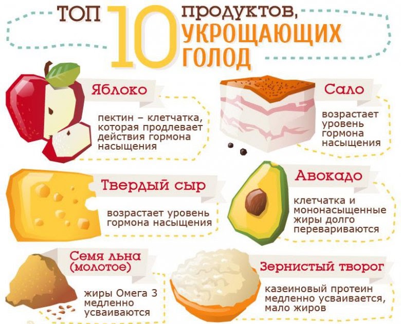 Как уменьшить аппетит и начать быстро худеть — женский журнал like