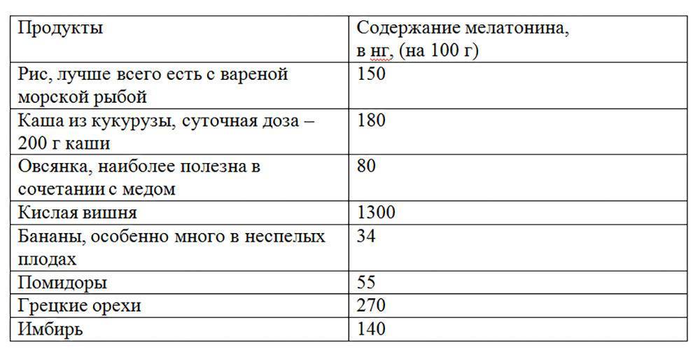 В каких продуктах больше гиалуроновой кислоты