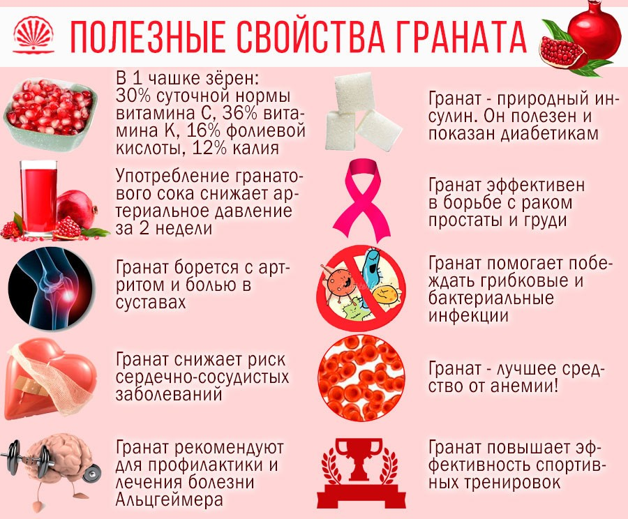 7 лечебных свойств гранатового сока. противопоказания