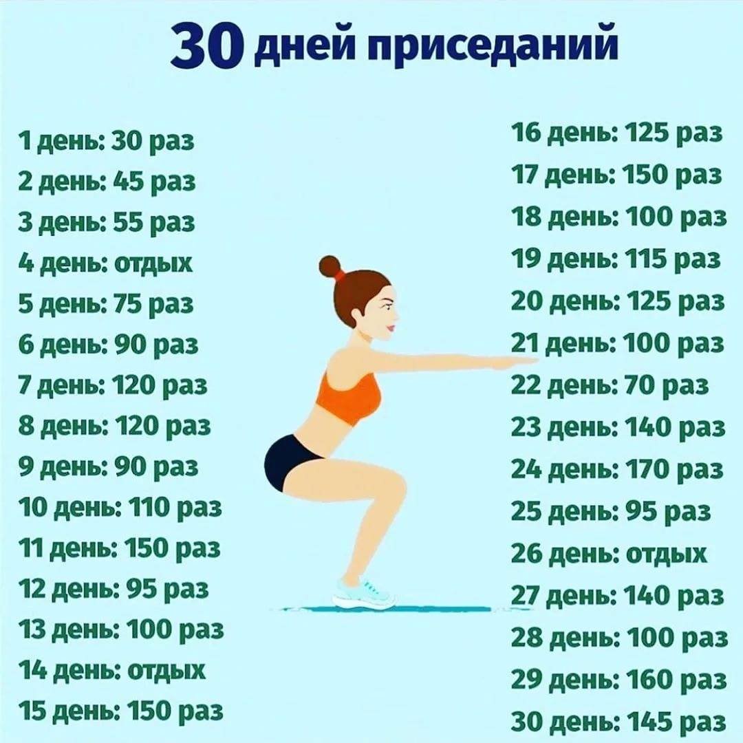 Меню правильного питания для похудения на месяц - диета и примеры сбалансированного рациона