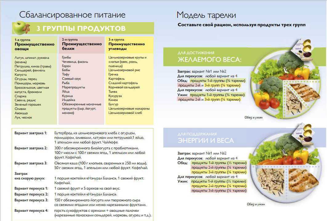 Бюджетное пп: эконом меню на неделю, недорогие продукты для правильного питания