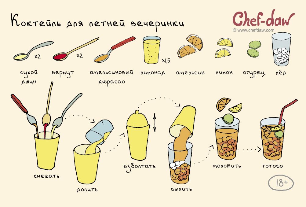 Цукаты из апельсиновых корок — быстрые рецепты в домашних условиях