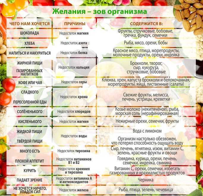 Цвета фруктов и овощей – какой цвет чем полезен по мнению ученых