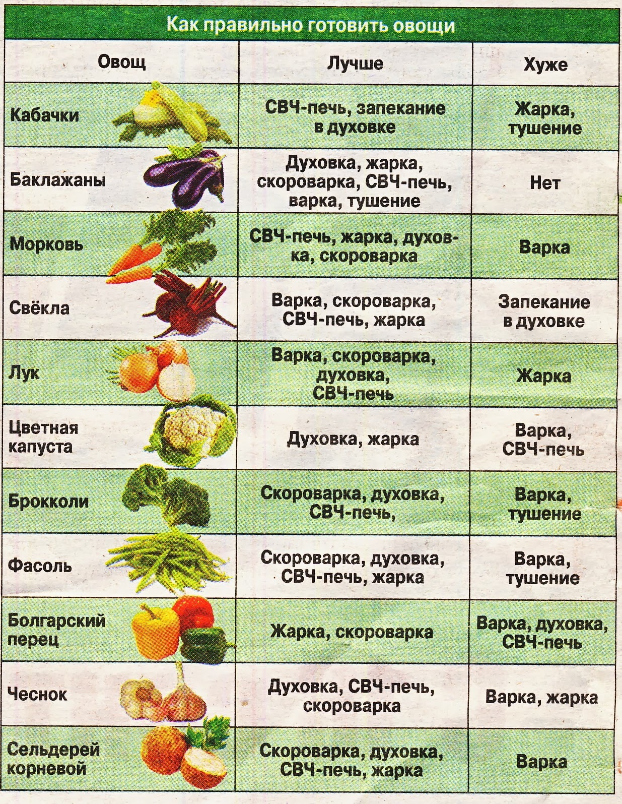 Как бланшировать продукты питания — методы бланширования овощей | lifestyle