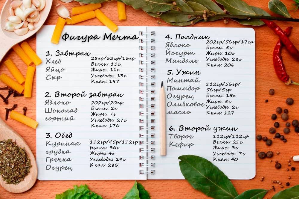 Меню правильного питания на каждый день недели для мужчин и женщин