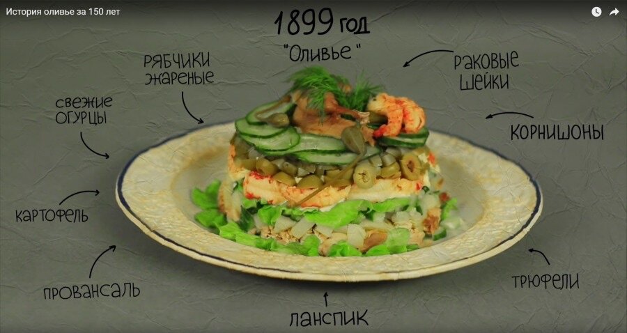 Салат оливье – 8 замечательных рецептов