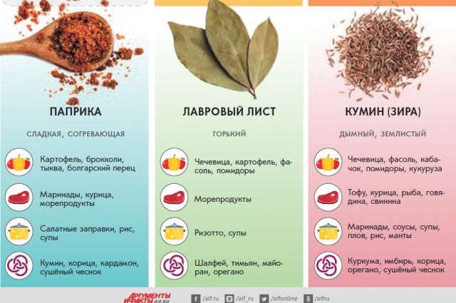 Рецепты монастырской кухни в пост 2021-2022 — лучшие постные блюда