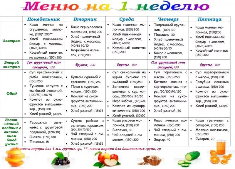 Правильное питание – это недорого: пример меню из доступных продуктов