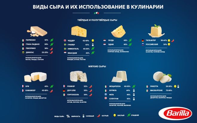 Пармезан