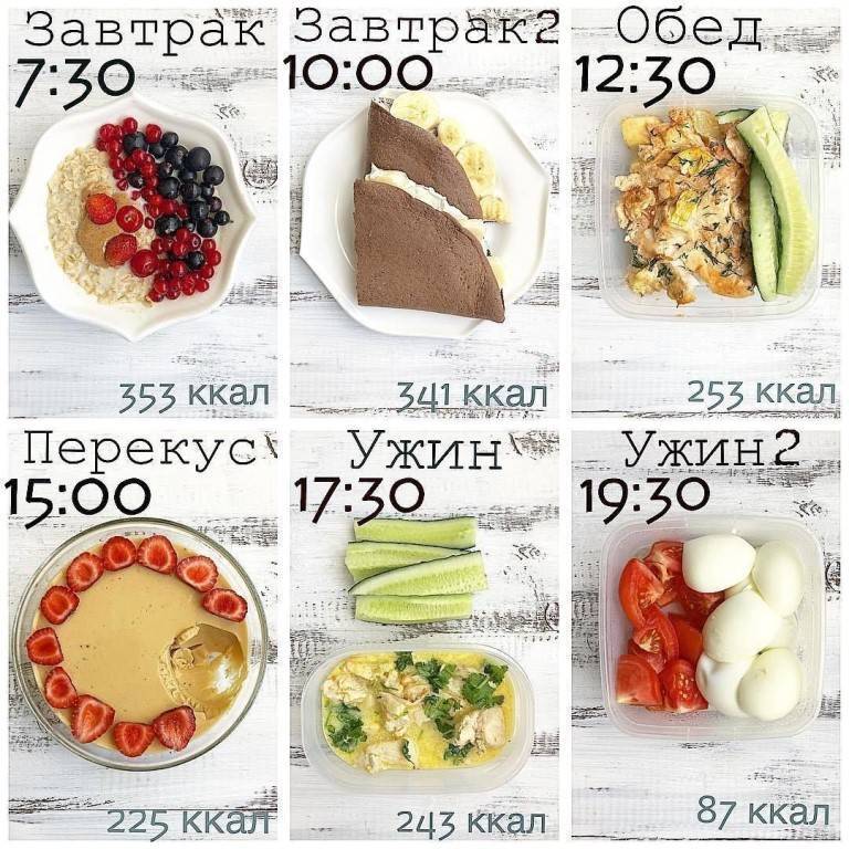Диета на 1500 калорий в день: меню на неделю из простых продуктов для женщин и мужчин