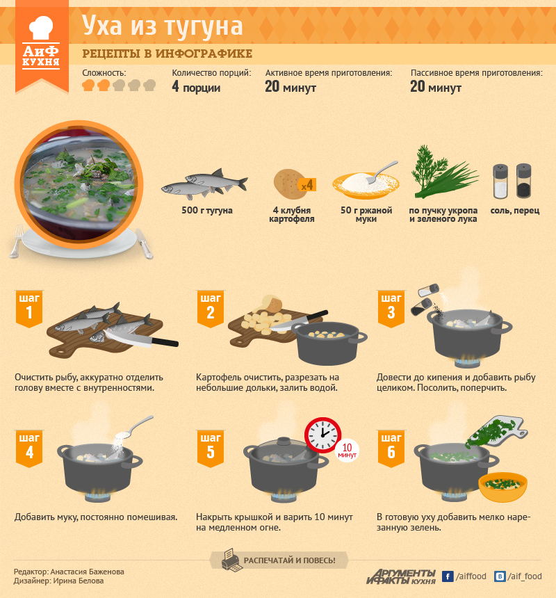 Уха из ершей. рыбацкая кулинария