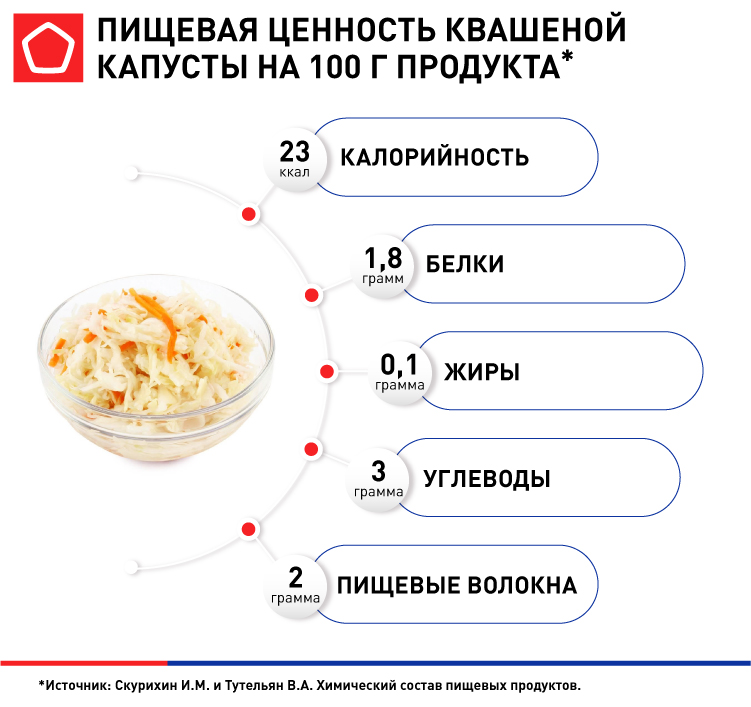 Квашеная капуста быстрого приготовления хрустящая и сочная