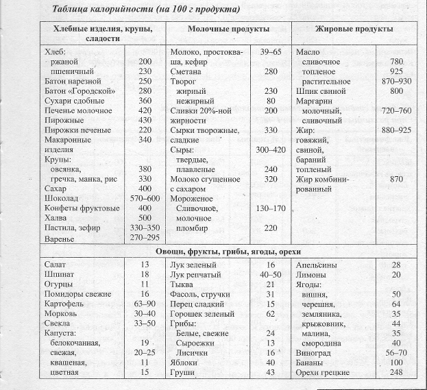 Продукты с отрицательной калорийностью: таблица-шпаргалка