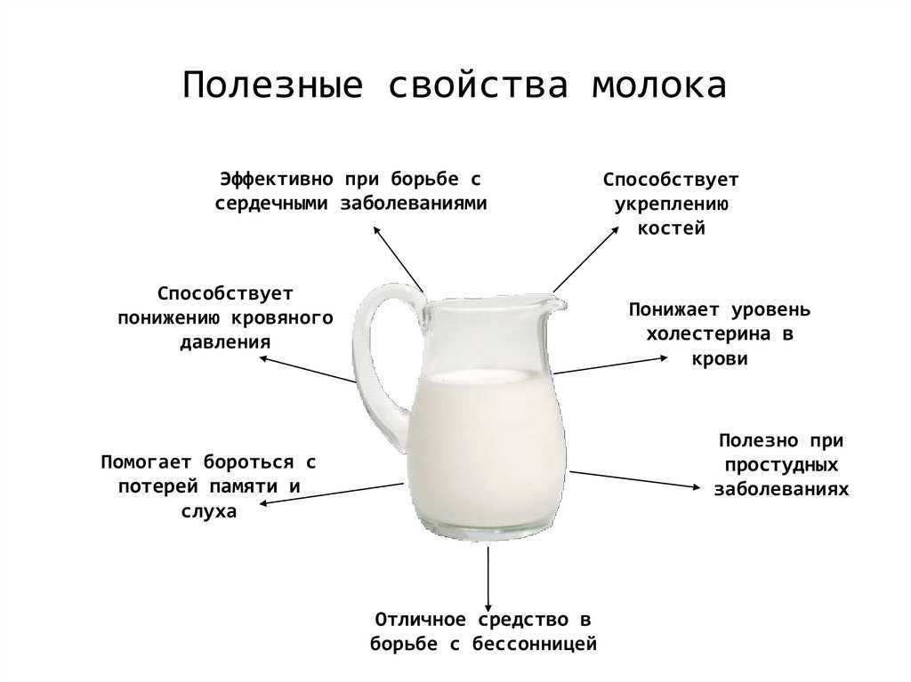 Кисломолочные продукты: какой полезней – здоровье как усилие воли