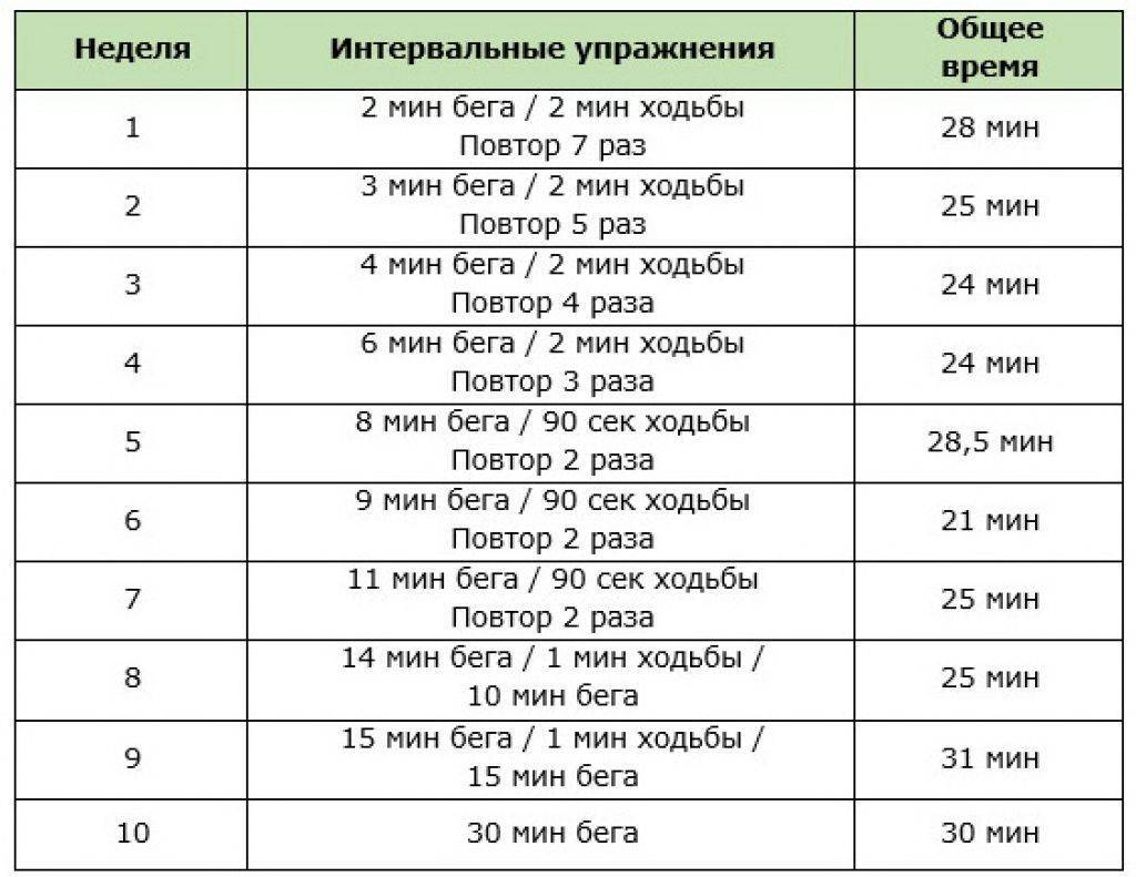Через какое время после еды можно заниматься спортом? рекомендации по питанию перед тренировками