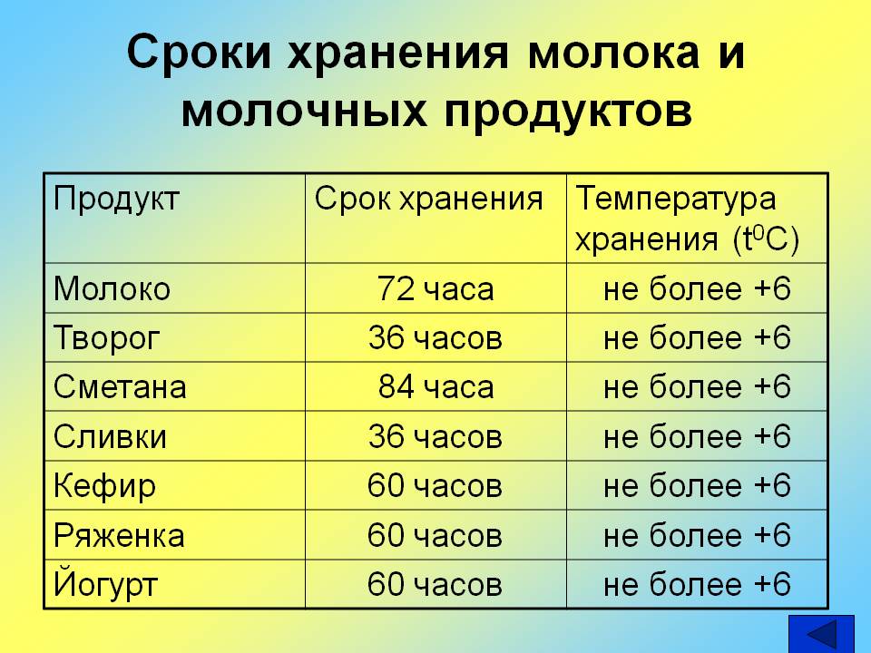 Срок годности молочных продуктов и пути его увеличенияkp-tex