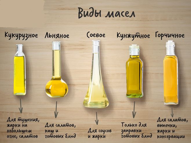 Как и где хранить подсолнечное масло чтобы сохранить его исходные свойства