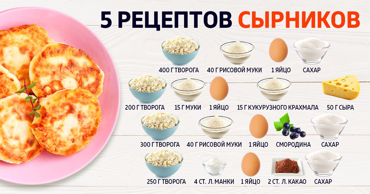 Вкусные рецепты сырников из творога: полезный завтрак на каждый день