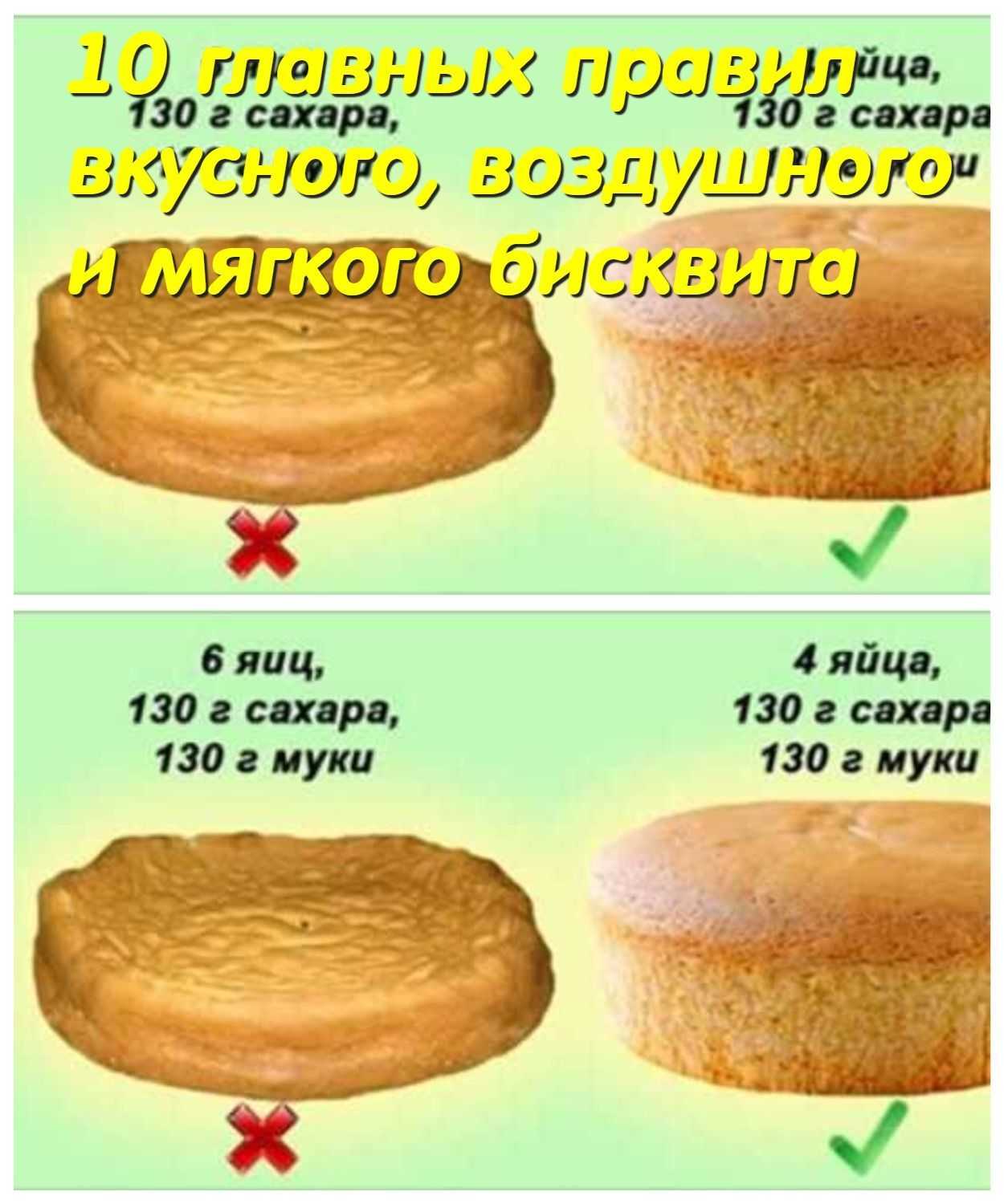 Рейтинг лучших форм для запекания на 2024 год