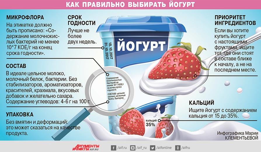 Все ли йогурты полезны? | статья в журнале «юный ученый»