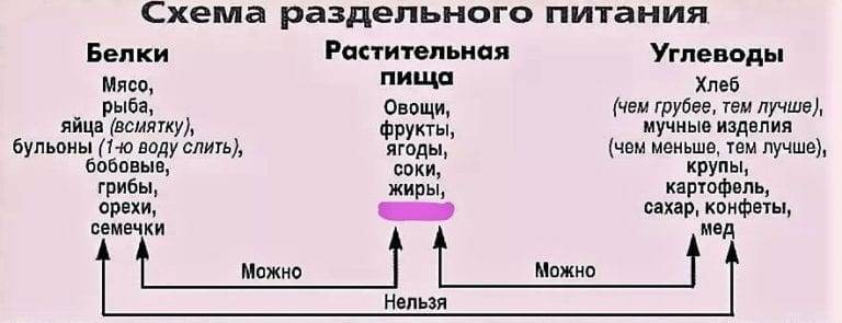 5 готовых вариантов меню на неделю для похудения и диеты