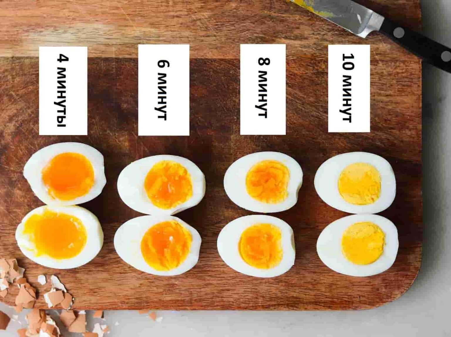 Как варить яйца (куриные и перепелиные) сколько по времени