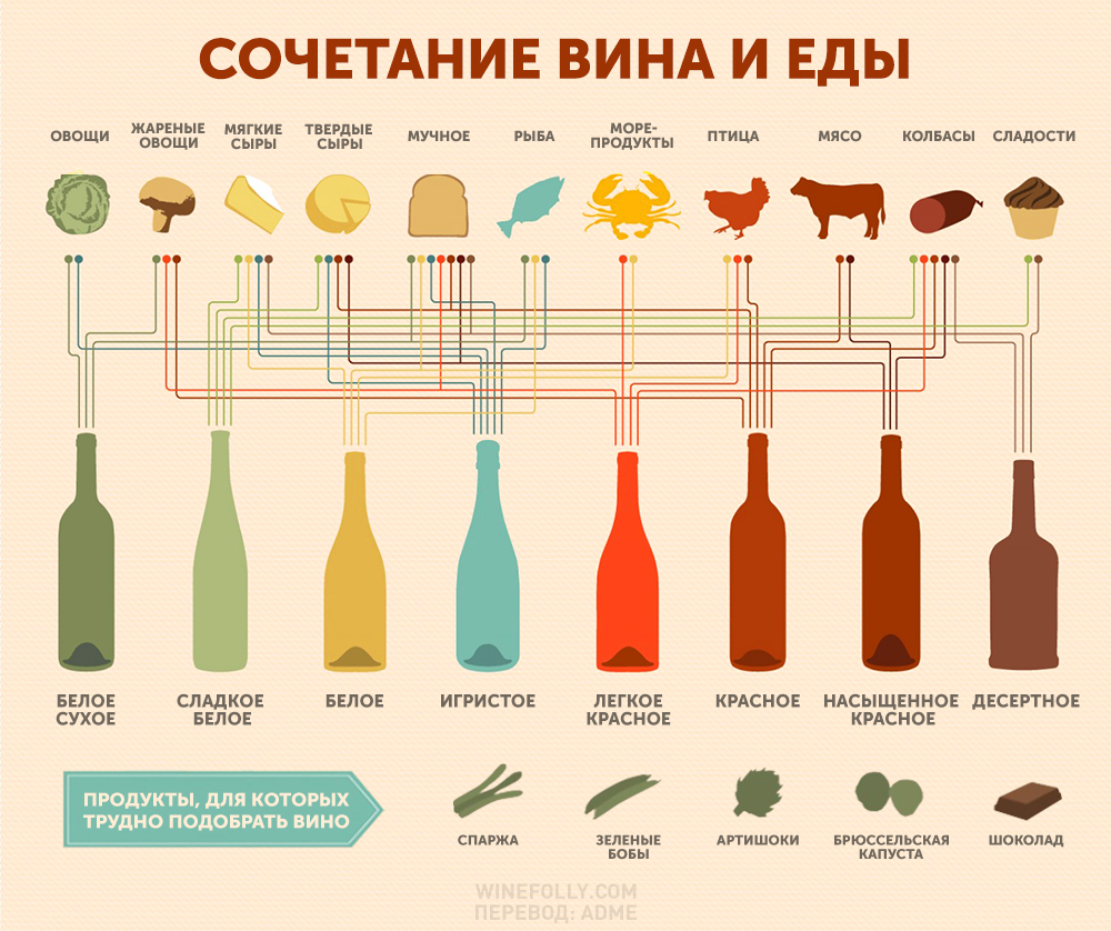 Как замариновать мясо в вине или в шампанском правильно?