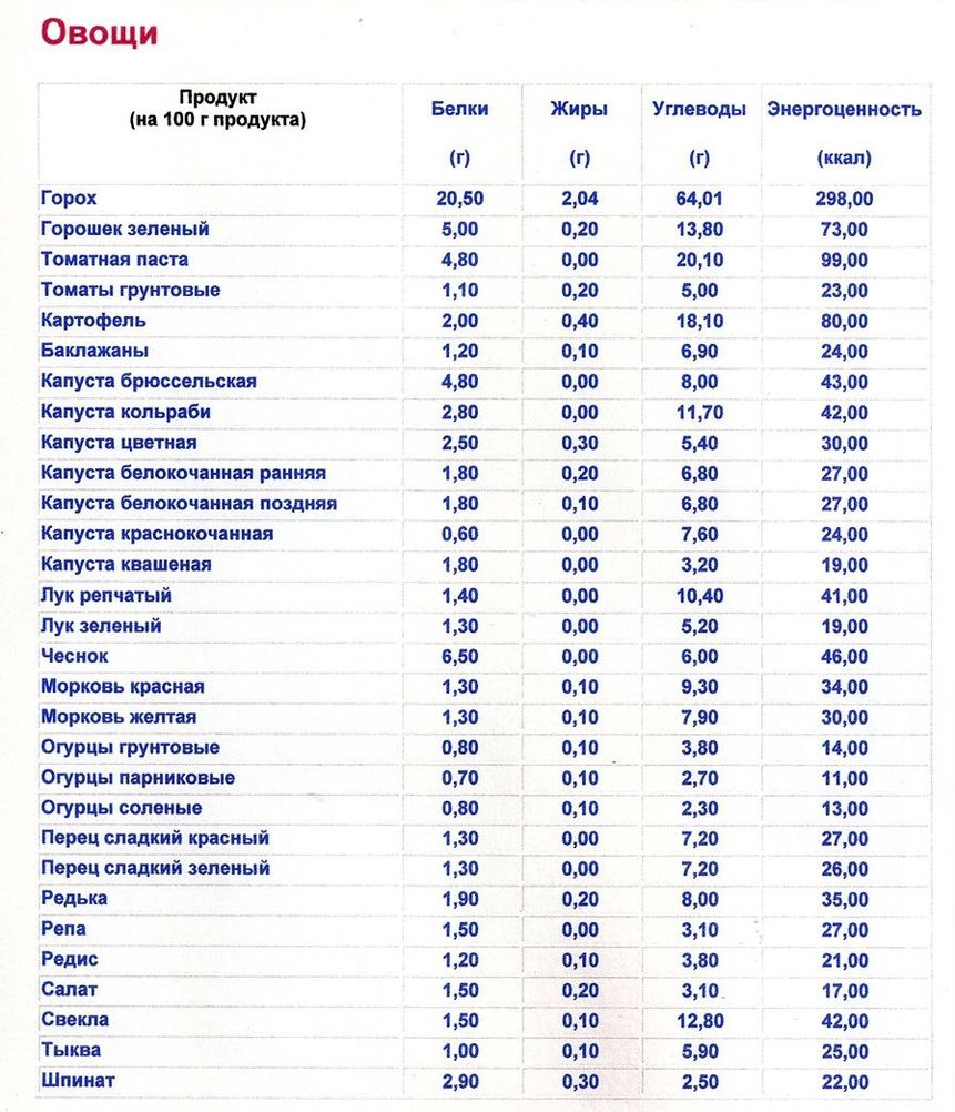 Лосось: в чем польза + 10 полезных пп-блюд из лосося