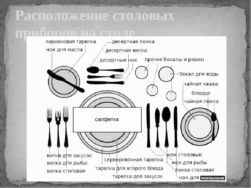 Сервировка стола: история возникновения, необходимость