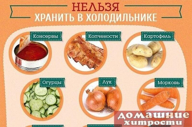 Как и сколько хранить картофель - база данных сроков хранения