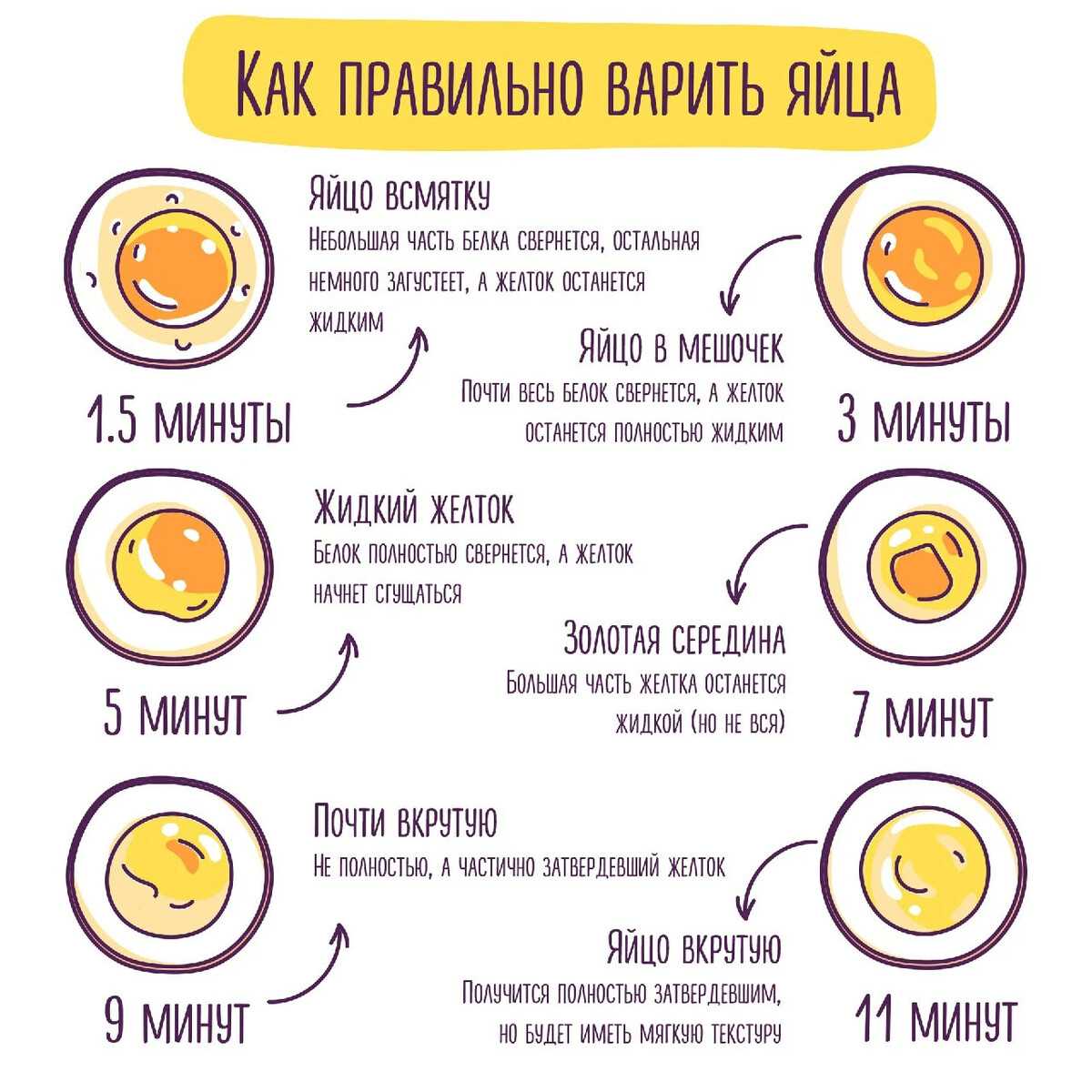 Фаршированные яйца