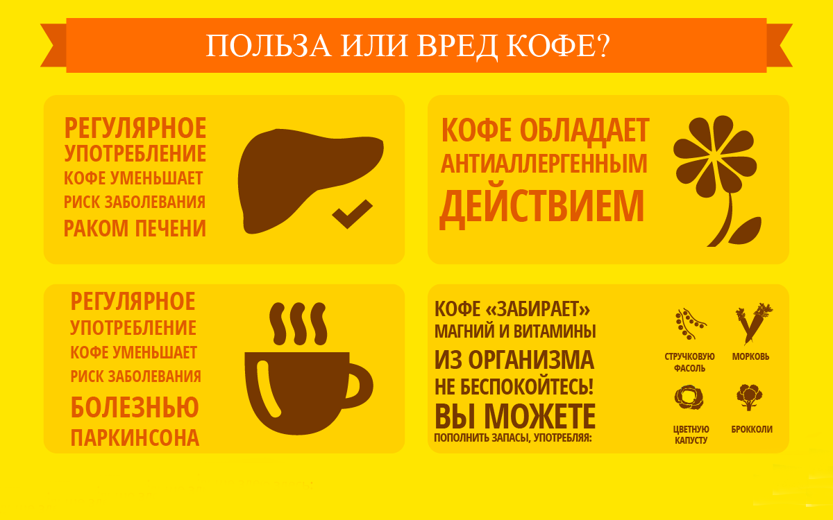 Полезные свойства кофе: 12 причин пить каждый день