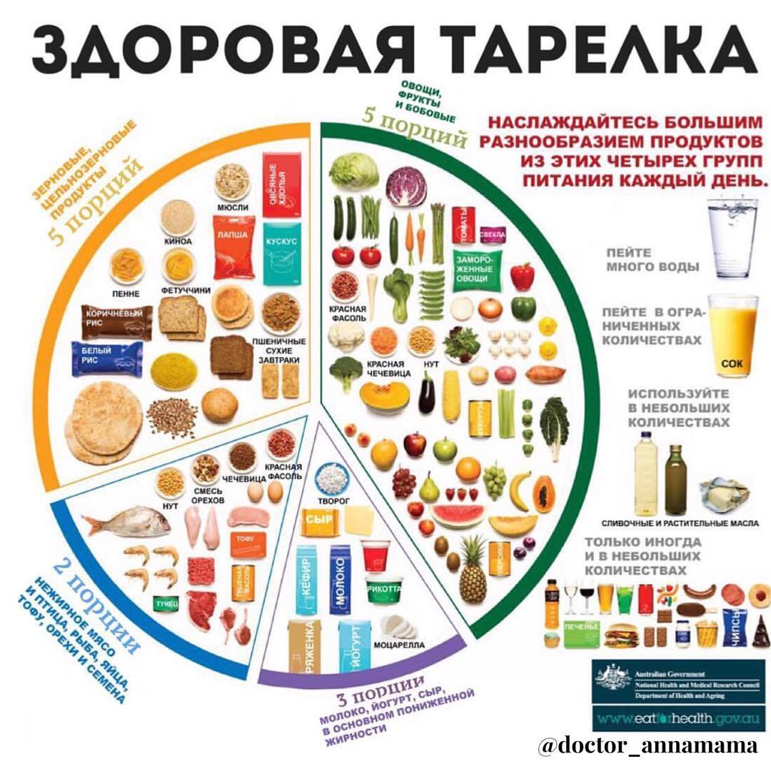 Как хранить подсолнечное масло в домашних условиях герметичное и после вскрытия