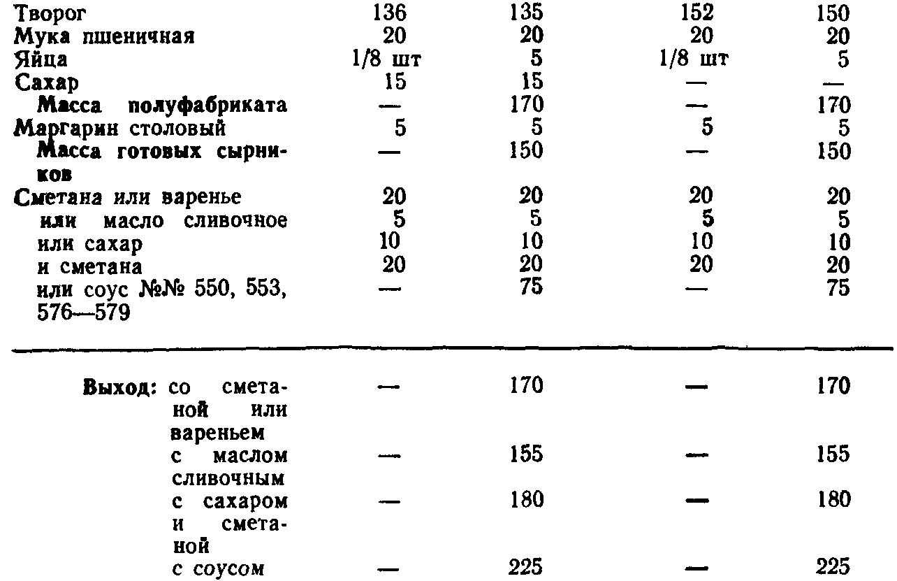 Сырники в духовке