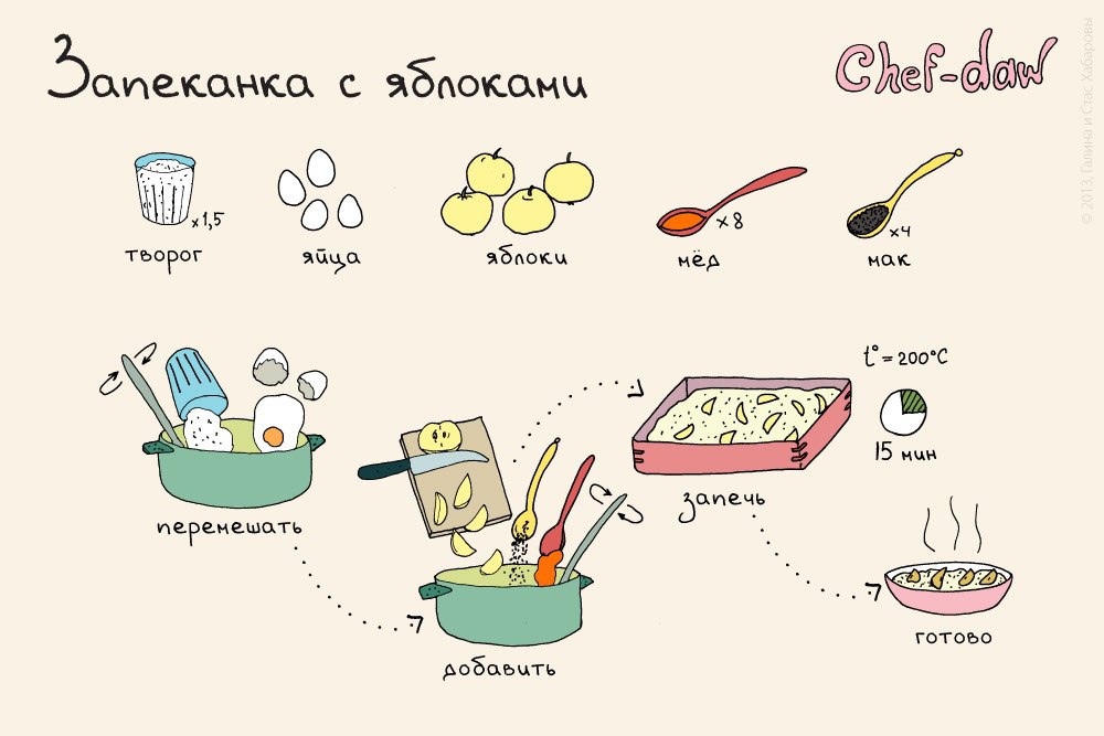 20 дешевых и быстрых рецептов на обед