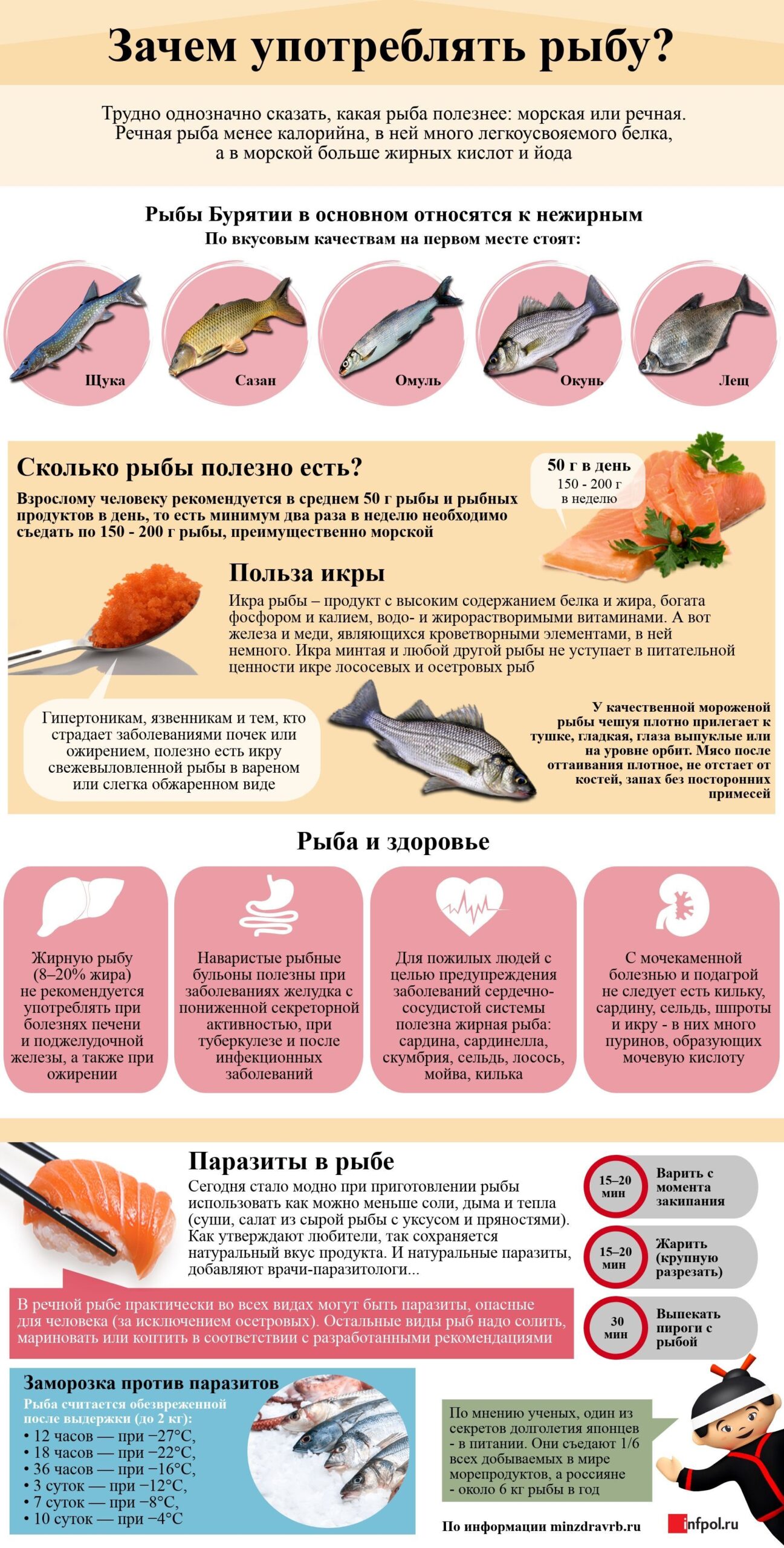 Вкуснейшая красная рыбка семга — ее польза и особенности состава. кому важно включать ее в рацион и может ли быть от семги вред