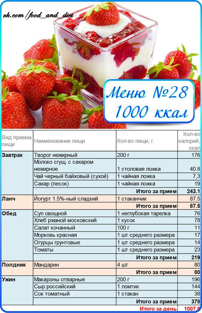 Рецепты пятиразового питания на неделю, блюда с калорийностью, меню для похудения>