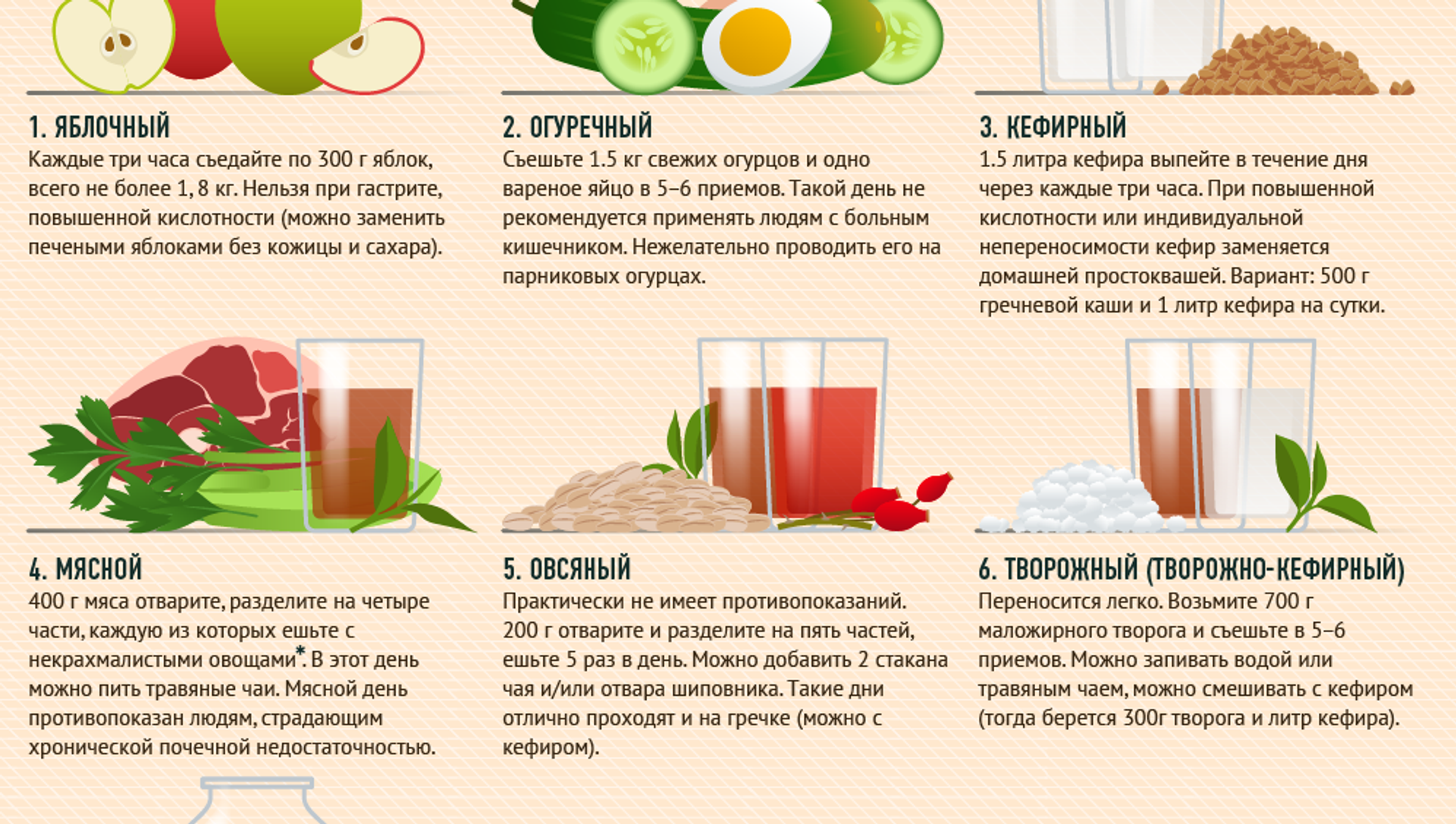 Разгрузочный день на гречке с рыбой с яблоками с кефиром и др Польза разгрузочного дня на гречке показания и противопоказания